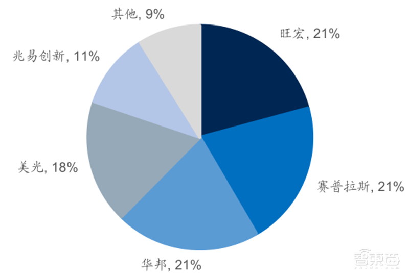 源于美国,兴于日韩,未来看中国!揭秘存储行业60年兴衰 | 智东西内参