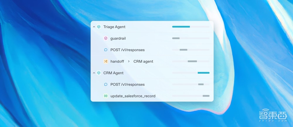 OpenAI开源了!深夜发Agent四大利器,预告创意写作模型