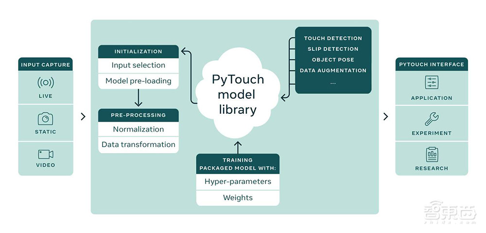 刚改完名,扎克伯格在博客上公布了一款逆天的AI数字皮肤