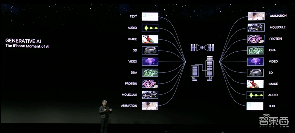 昨夜，黄仁勋甩出最强生成式AI处理器，全球首发HBM3e，比H100还快