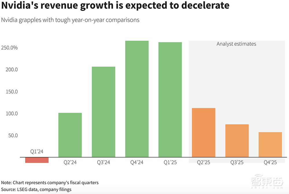 英伟达3个月净赚千亿!黄仁勋悠闲吸咖啡,中国区起“重要贡献”