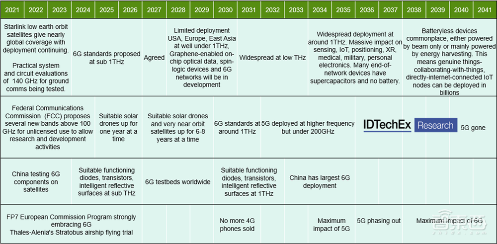 苹果发力6G技术!开始招兵买马,决战太赫兹