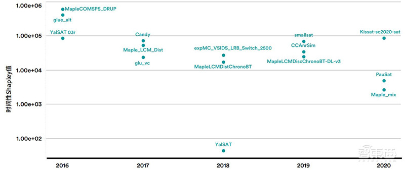 斯坦福AI2021报告出炉!详解七大热点,论文引用中国首超美国 | 智东西内参