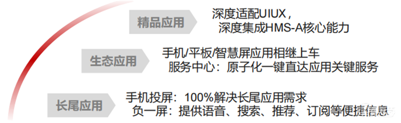 深度拆解华为“造车”业务：布局10年，用这三大模式赚钱