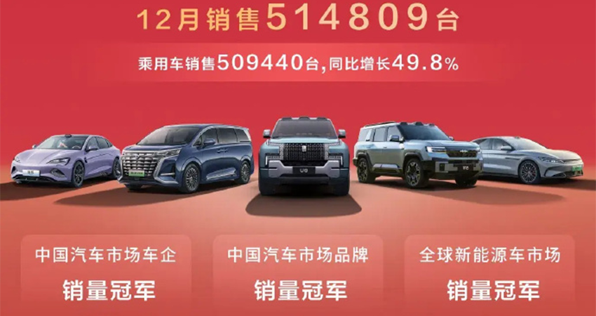 重磅,比亚迪问鼎中国车企销量第一!终结上汽集团18连冠,日均卖车超万辆