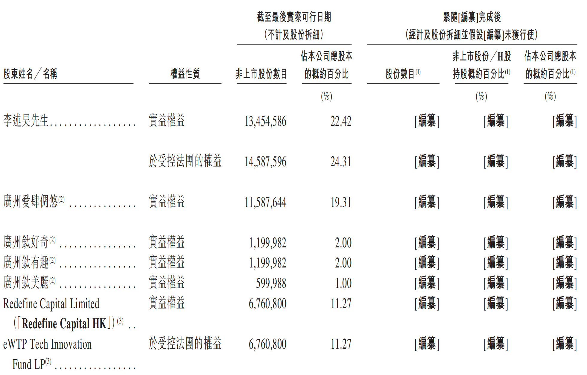 一年净赚超3亿!广州Agent公司港股递表,俞永福是股东