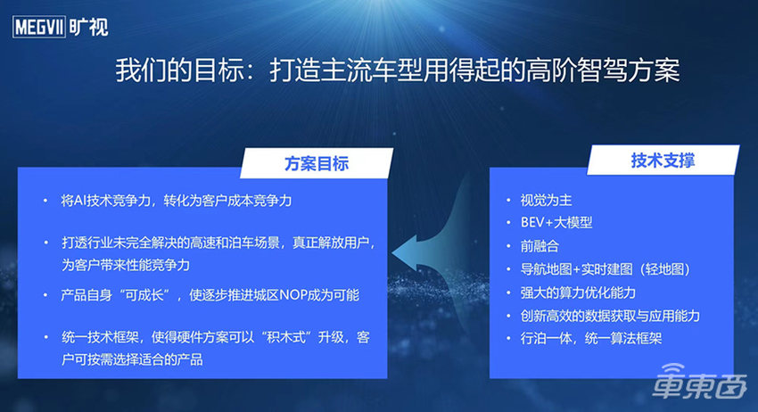 AI巨头下场!低算力跑通高阶智驾,背后技术揭秘