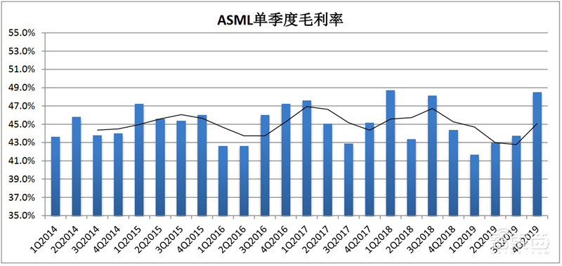 国产半导体设备多年沉淀终爆发!2020制程、测试、硅片设备全面开花【附下载】| 智东西内参
