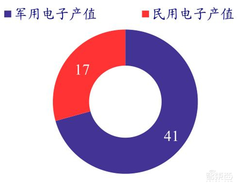 揭秘日本电子行业的兴衰!历史惊人相似,中国能学到什么?| 智东西内参
