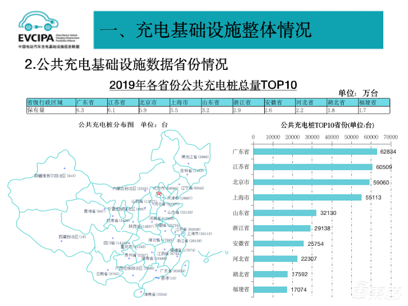 中国车市最重要成绩单公布!销量下滑车企洗牌加速,动力电池和充电桩猛涨