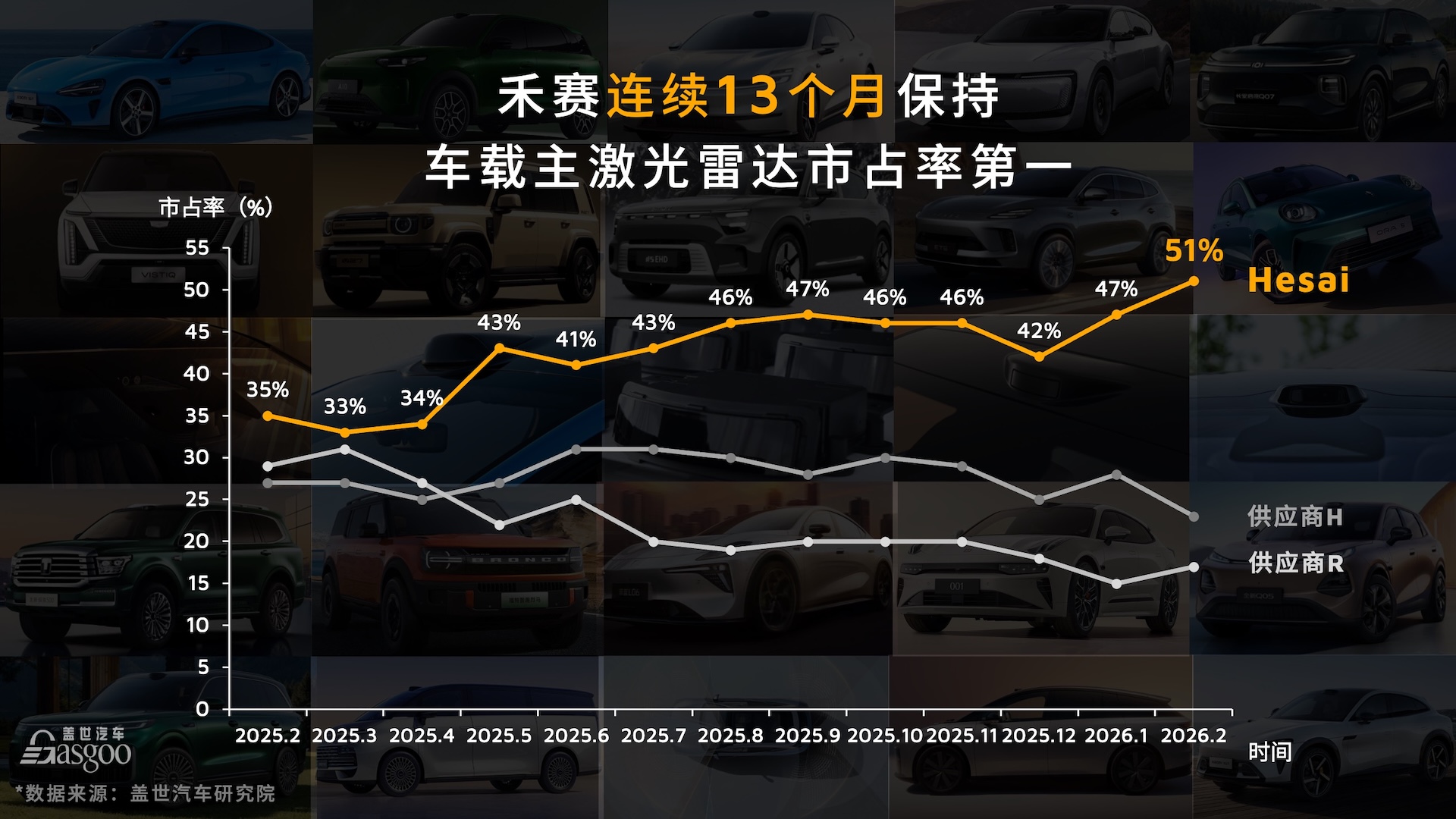 从空间感知到空间智能，禾赛切入具身智能最稀缺的一环