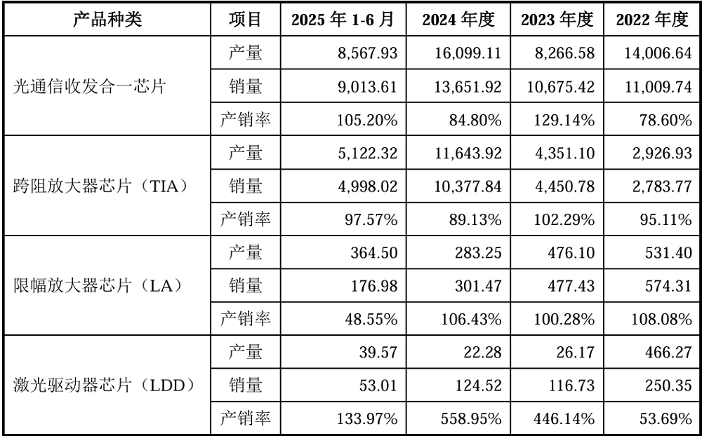 福建光芯片龍頭今天IPO了！開盤暴漲365%，市值超200億