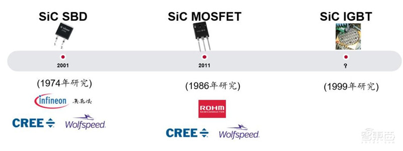 深度:硅时代将落幕?第三代半导体材料时代来临【附下载】| 智东西内参