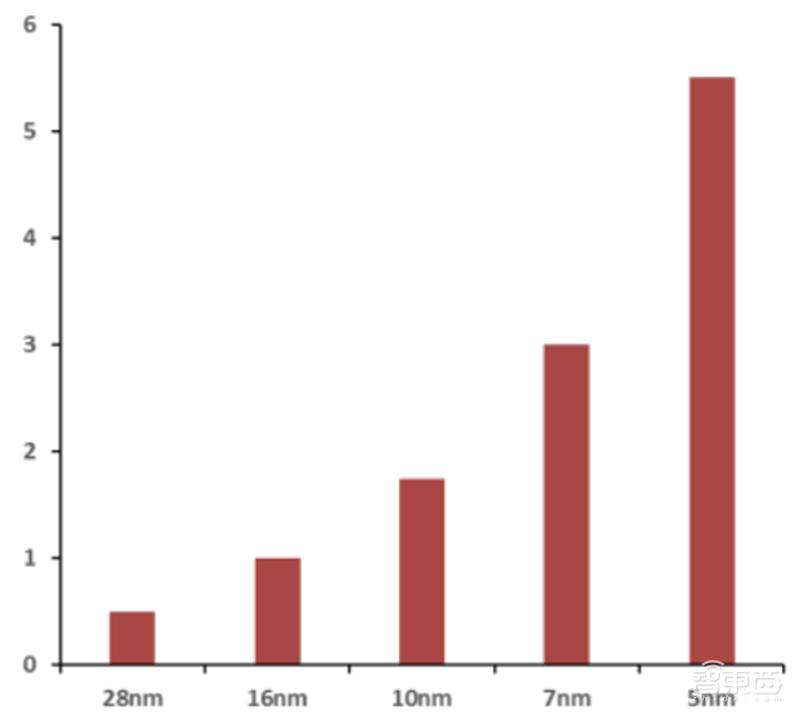 GPU深度报告,三大巨头,十四个国内玩家一文看懂 | 智东西内参