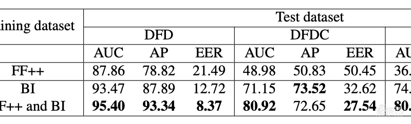 微软计算机视觉创研论坛首日干货:3项前沿检测技术解读