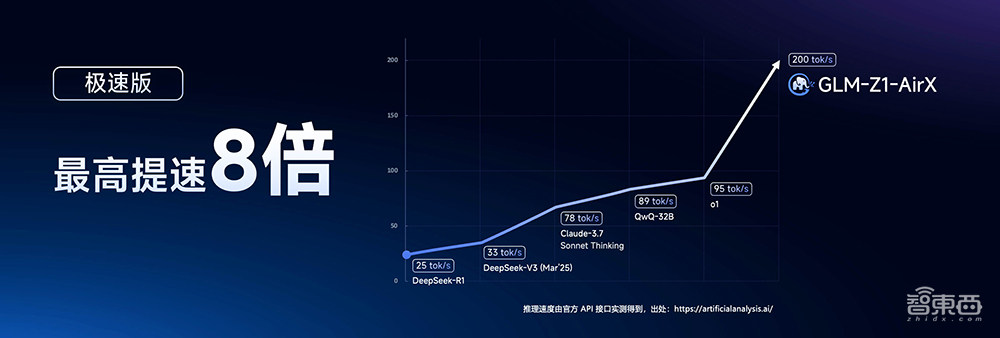 “大模型六小虎”首个IPO,来了!