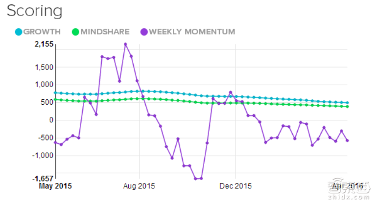 2016全球最值得关注23家创业公司 下个Facebook就在其中!