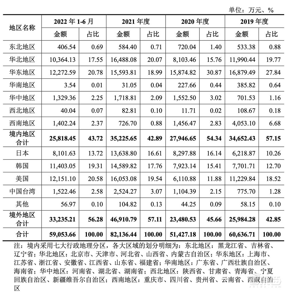 刚刚,国产大硅片商上市,股价飙涨115%,市值265亿元