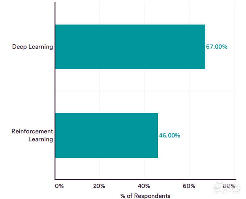 斯坦福2022AI指数报告出炉,AI“造脸”真假难辨,北邮、清华、字节表现抢眼 | 智东西内参