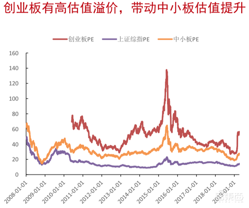 158页科创板报告:半导体股火了!深解6大亮点【附下载】| 智东西内参