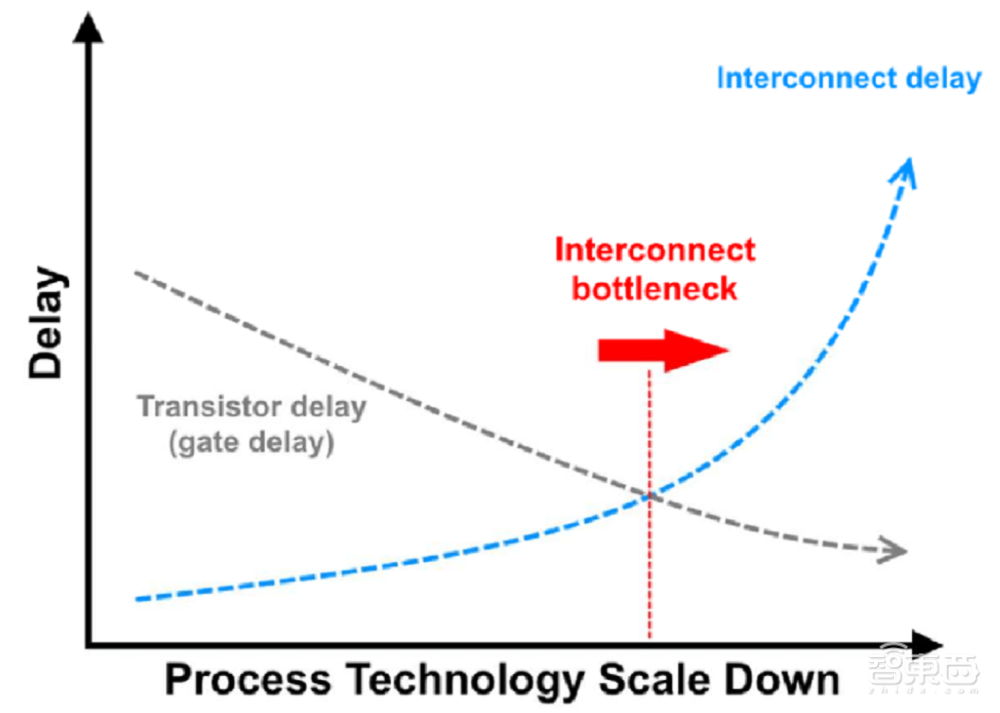 突破摩尔定律瓶颈！IMEC研发硅光子芯片新器件，登上Nature子刊