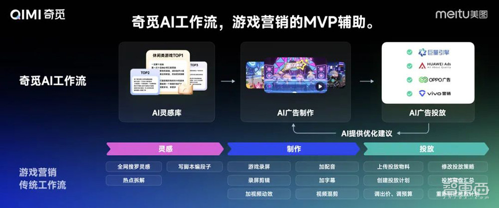 能落地的AI视频产品来了!分分钟创作AI短片,自带配音和音效,美图奇想大模型V5发布