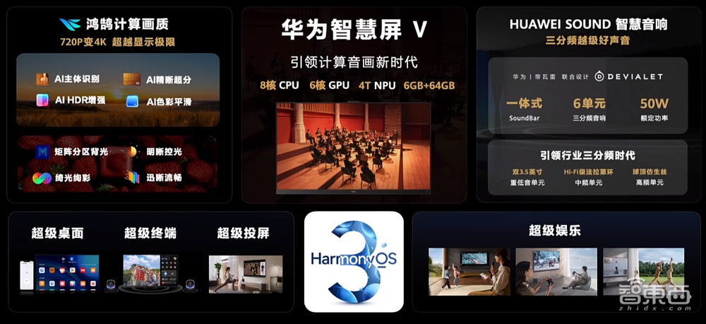 刚刚，华为连发五款新品，折叠屏暴降3000元，全屋智能3.0来了
