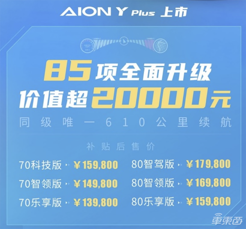 AION Y Plus上市，埃安副总：先定个小目标，月销20000台！