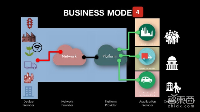 美国传得最火的物联网报告 82页看懂千亿级市场!| 智能内参