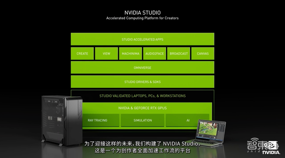 NVIDIA发力虚拟世界构建!推Omniverse免费版,实时3D设计协作神器来了
