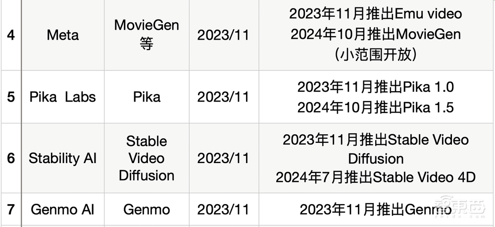 類Sora大模型入秋：訪問量驟降，被李彥宏潑冷水，“十年難見收益”