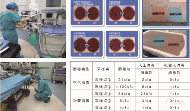 中国科技大战新冠肺炎！追着病毒打，排查消毒看病制药全面阻击