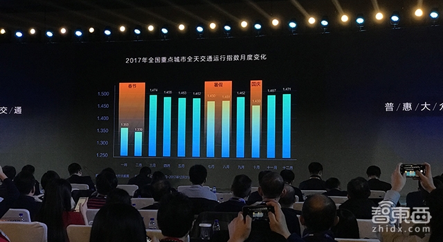 滴滴发布交通大脑 要用科技减少20%的拥堵