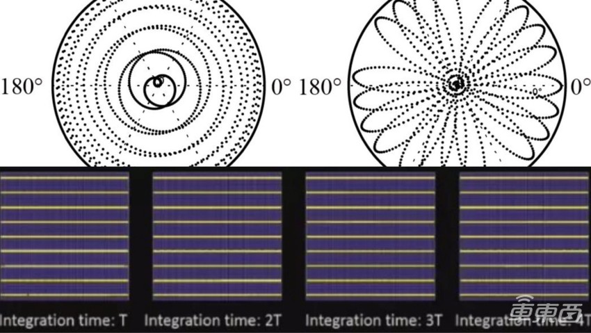 大疆激光雷达，车厂为何不爱？