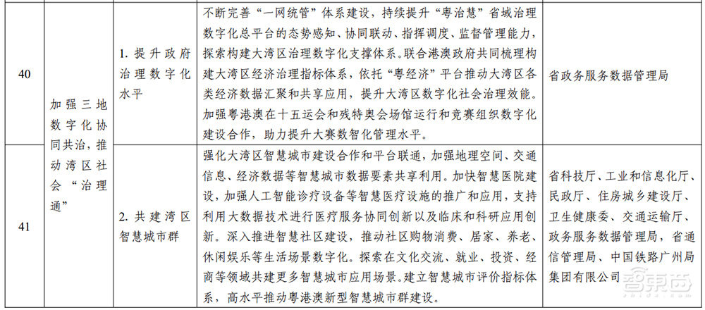 广东重磅发布“数字湾区”建设三年行动方案!详解7大目标和60项任务