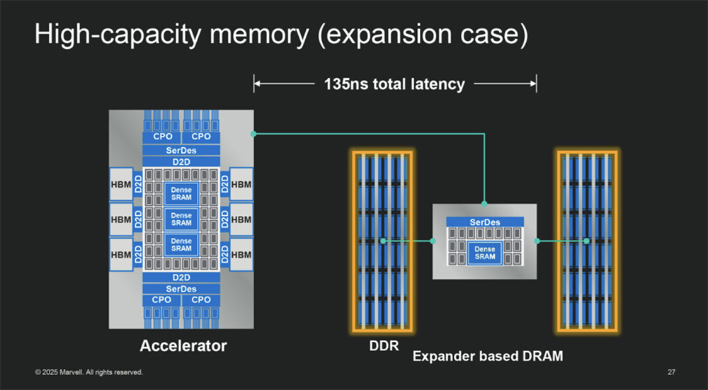 今年Hot Chips最全看点,都在这了!一文看尽芯片界7大风向