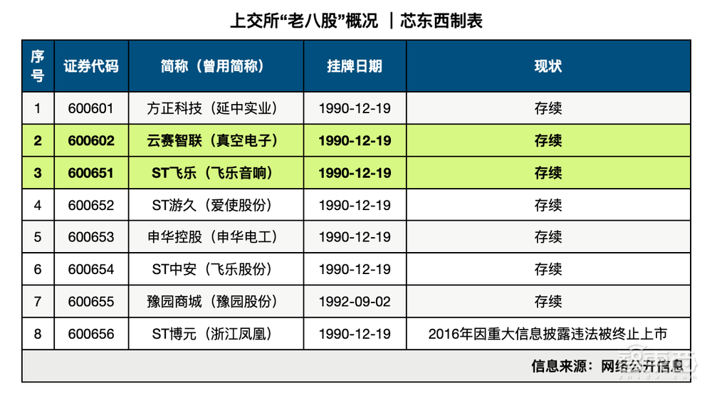 A股半导体激荡三十年