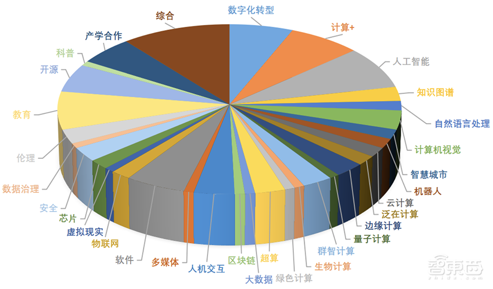 图灵奖得主两院院士齐聚、111场技术论坛，中国计算机大会10月深圳举办！