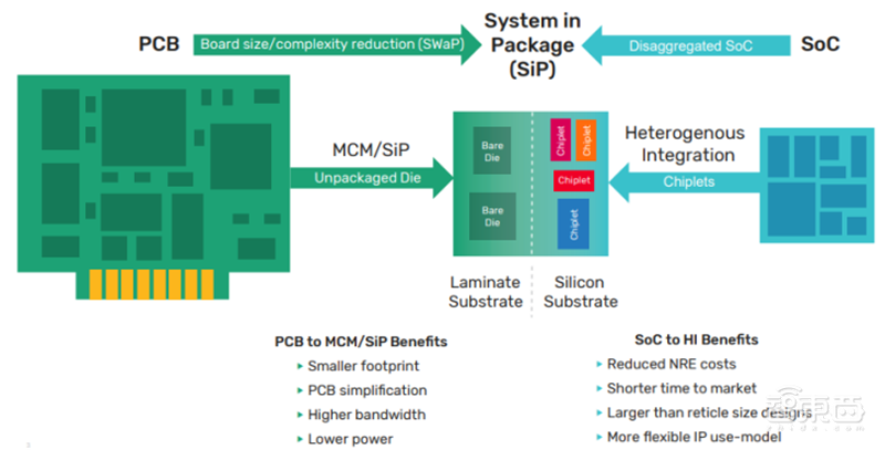 揭秘Chiplet技术，摩尔定律拯救者，两大阵营、六个核心玩家【附下载】| 芯东西内参