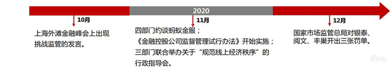 对“大数据”杀熟、“算法合谋”说不,互联网反垄断政策深度解读 | 智东西内参