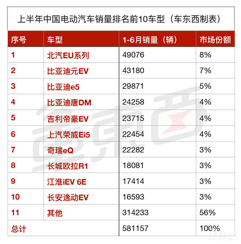 15张表看懂全球新能源车市场：中美欧差别竟如此之大！
