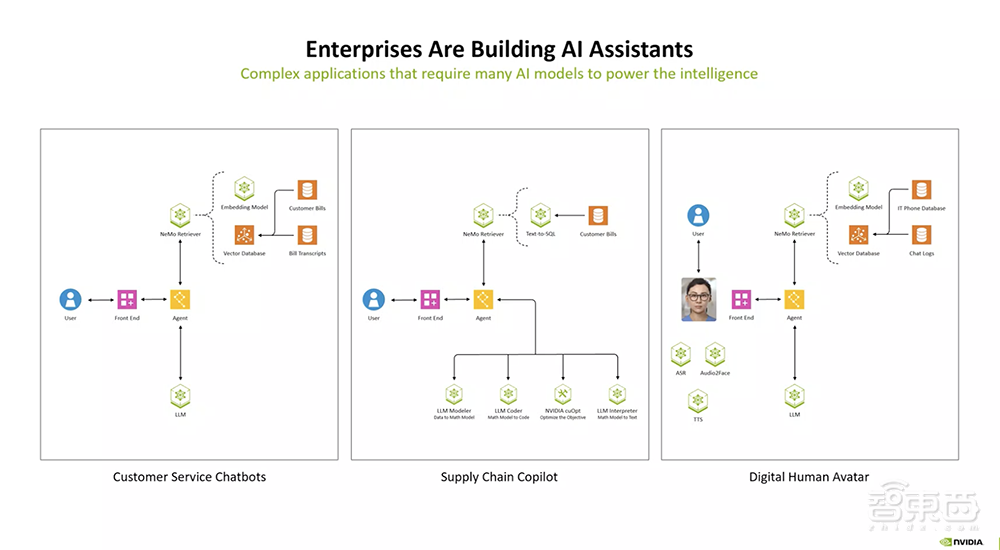 自定义Llama 3.1模型的利器来了!NVIDIA打造生成式AI代工厂,还有加速部署的微服务
