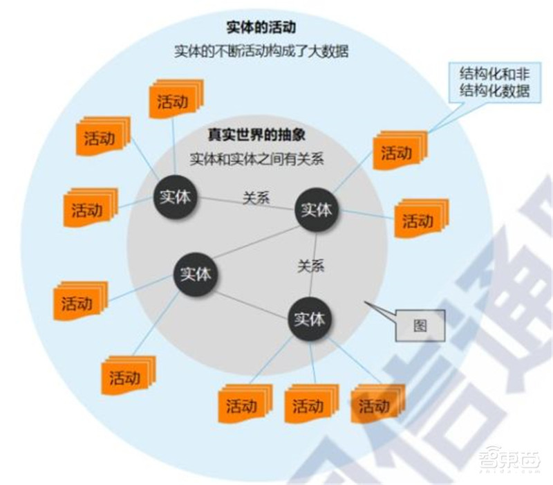 多省市提速数字孪生城市建设!十大新趋势、九大核心能力指向未来 | 智东西内参