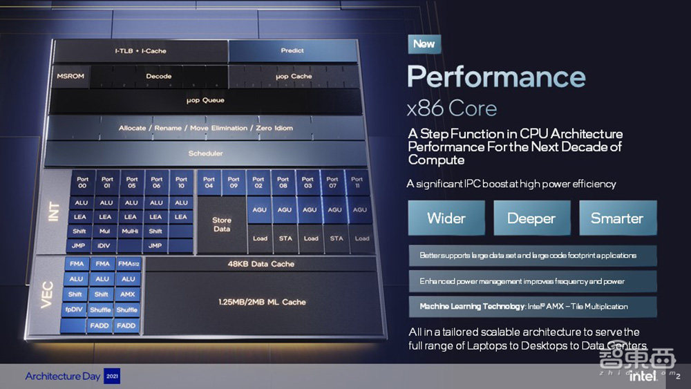 英特尔架构日重磅:甩出11大芯片硬科技,推千亿晶体管SoC