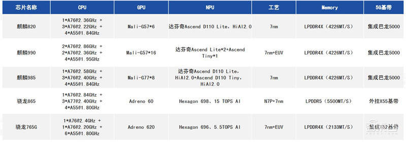 5G芯片深度报告！华为超高通登顶，五大巨头惨烈厮杀 | 智东西内参