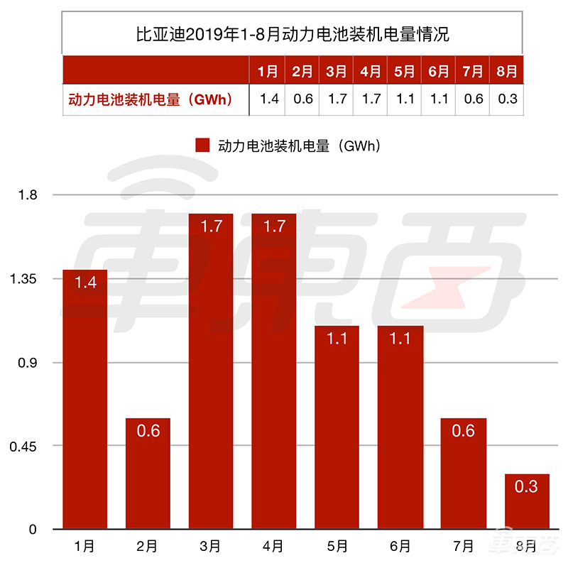 动力电池大混战！宁德时代甩开比亚迪，有公司竟被起诉74次