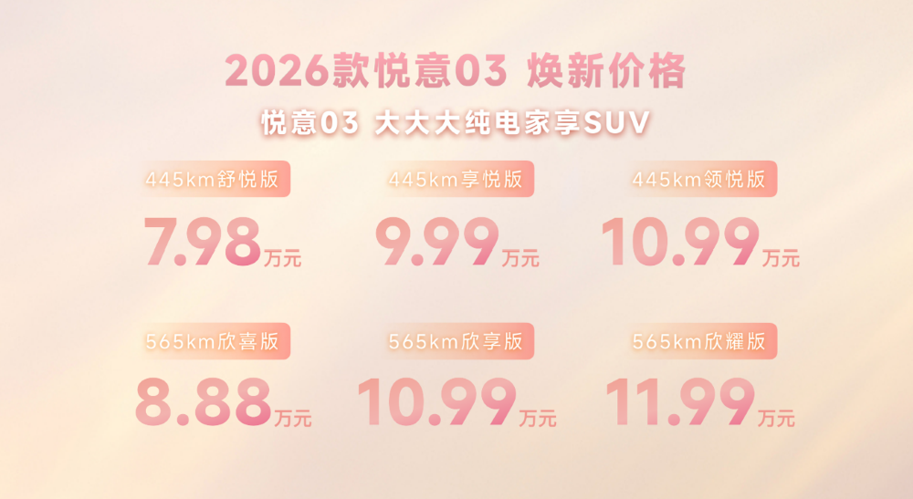 2026款悦意03 7.98万元开售！座舱搭载AI大模型，支持3.3kW对外放电