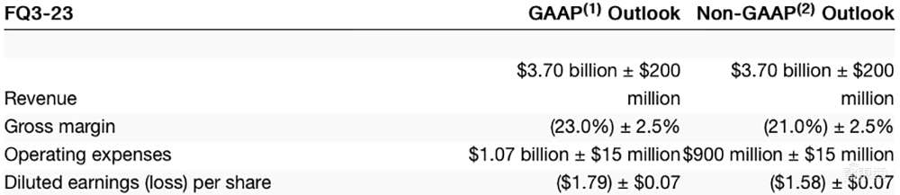 美光科技交出史上最惨财报:季度亏损23亿美元,称不得不扩大裁员