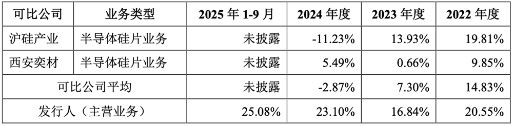 马年首个半导体IPO获受理！国家大基金持股，拟募资13.20亿