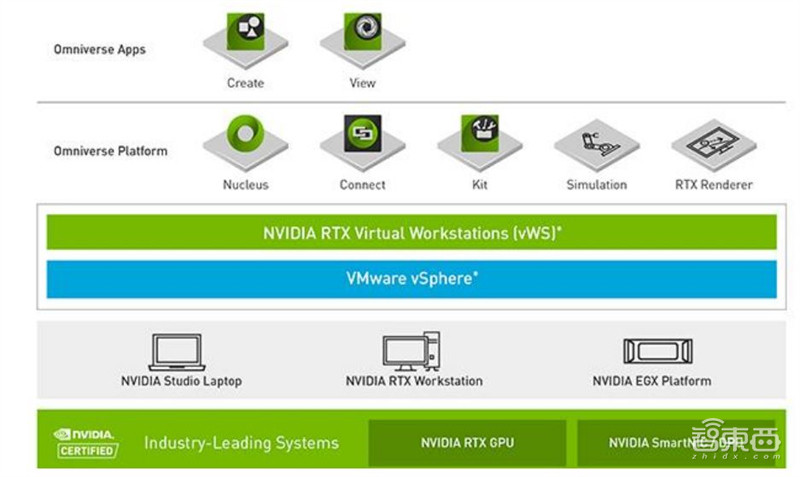 Omniverse再升级，五大关键技术揭秘英伟达的元宇宙布局【附下载】| 智东西内参